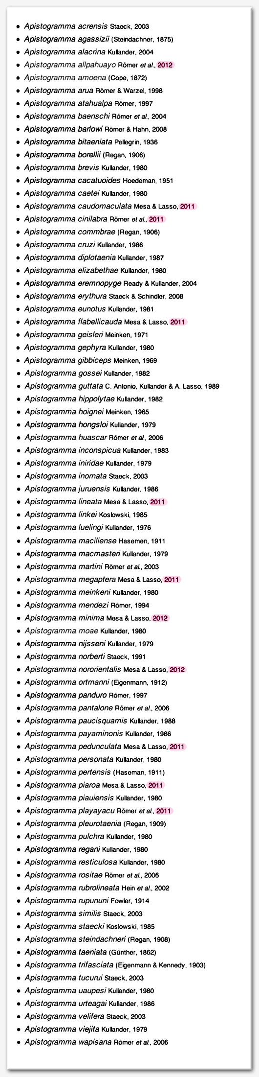 Apistogramma-List 2012